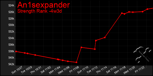 Last 31 Days Graph of An1sexpander