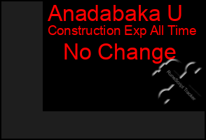 Total Graph of Anadabaka U