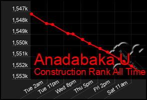 Total Graph of Anadabaka U