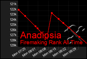 Total Graph of Anadipsia