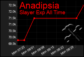 Total Graph of Anadipsia