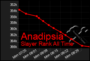 Total Graph of Anadipsia