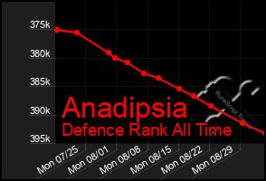 Total Graph of Anadipsia