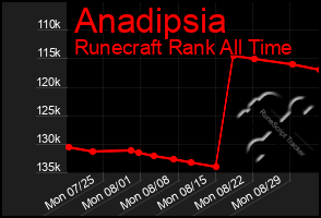 Total Graph of Anadipsia