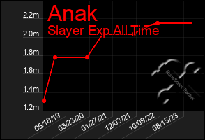 Total Graph of Anak