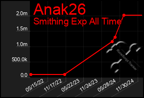 Total Graph of Anak26