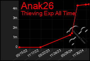 Total Graph of Anak26