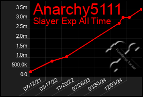Total Graph of Anarchy5111