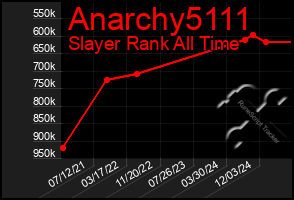 Total Graph of Anarchy5111