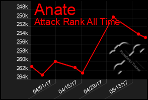 Total Graph of Anate