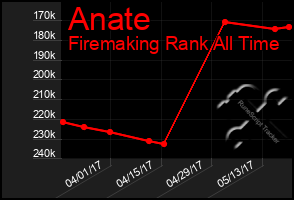 Total Graph of Anate