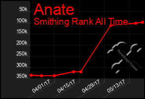 Total Graph of Anate