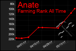 Total Graph of Anate