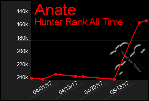 Total Graph of Anate