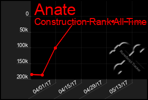 Total Graph of Anate