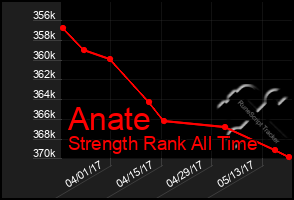 Total Graph of Anate