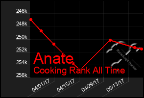 Total Graph of Anate