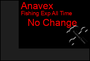 Total Graph of Anavex
