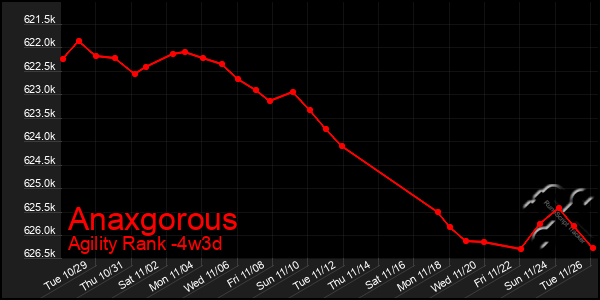 Last 31 Days Graph of Anaxgorous