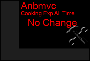 Total Graph of Anbmvc