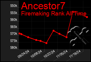 Total Graph of Ancestor7