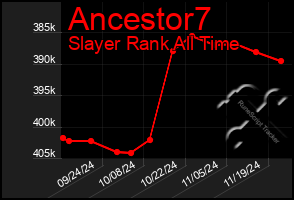 Total Graph of Ancestor7