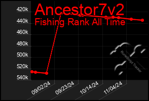 Total Graph of Ancestor7v2