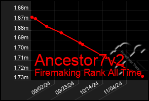 Total Graph of Ancestor7v2