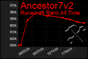 Total Graph of Ancestor7v2