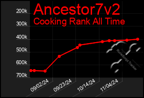 Total Graph of Ancestor7v2