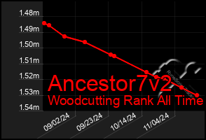 Total Graph of Ancestor7v2