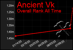 Total Graph of Ancient Vk