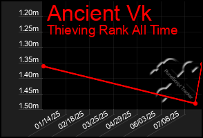 Total Graph of Ancient Vk