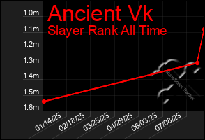 Total Graph of Ancient Vk