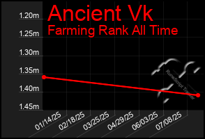 Total Graph of Ancient Vk