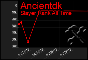 Total Graph of Ancientdk