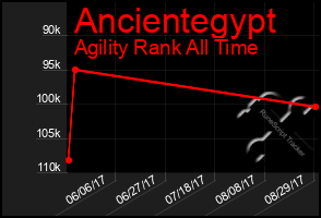 Total Graph of Ancientegypt