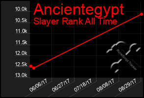 Total Graph of Ancientegypt