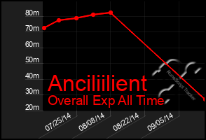 Total Graph of Anciliilient