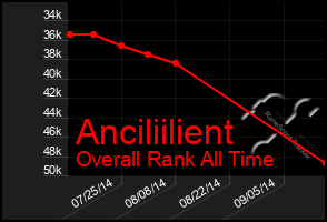 Total Graph of Anciliilient