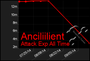 Total Graph of Anciliilient