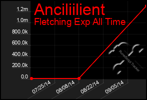 Total Graph of Anciliilient