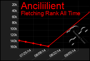 Total Graph of Anciliilient