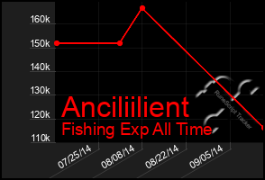 Total Graph of Anciliilient