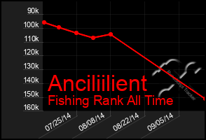 Total Graph of Anciliilient