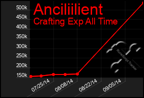 Total Graph of Anciliilient