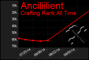 Total Graph of Anciliilient