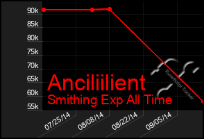 Total Graph of Anciliilient