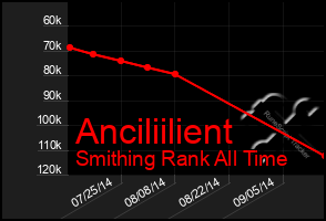 Total Graph of Anciliilient