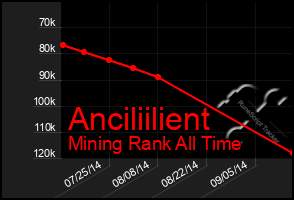 Total Graph of Anciliilient